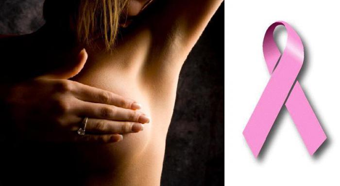 prevenciju raka dojke